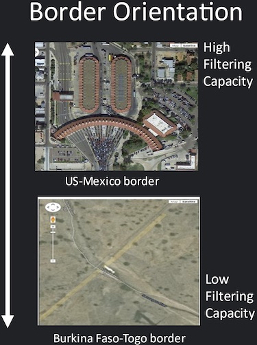 border orientation filtering capacity
