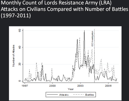 monthly count LRA