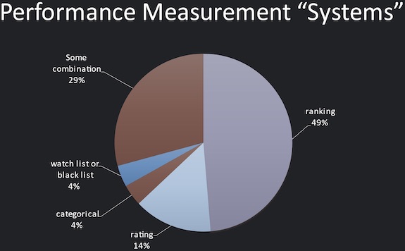 global performance measurement systems