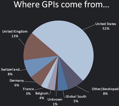 where global performance indicators (gpis) come from