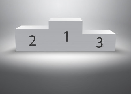 global performance indicators